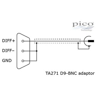 D9 Single BNC Adaptor for PicoScope 4444
